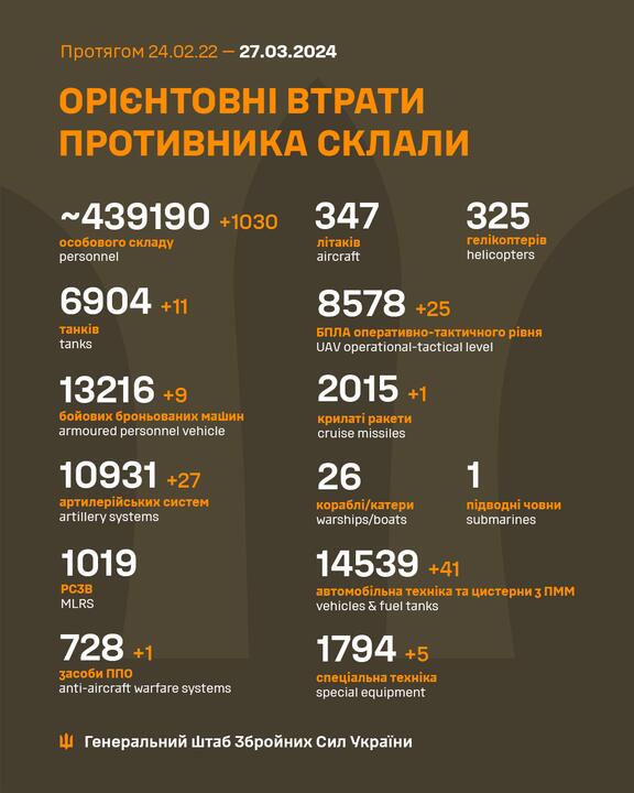 Потери российской армии по версии Генштаба Украины. Иллюстрация: Генштаб ВСУ