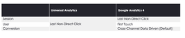 Header - Universal Analytics vs GA4
