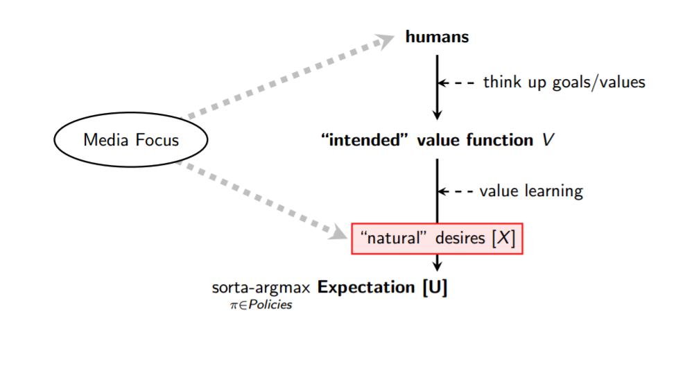 humans-nd