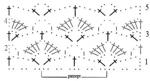 Схемы вязания узора ракушки (веера) крючком