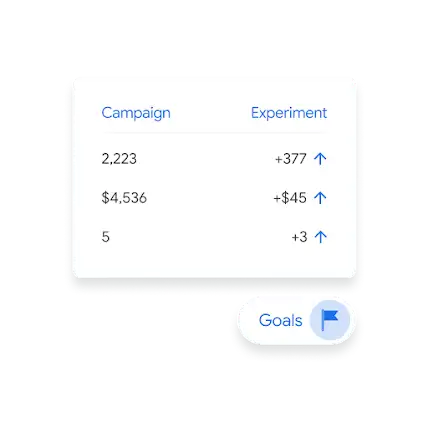 UI compares a campaign to an experiment, with a goal added.