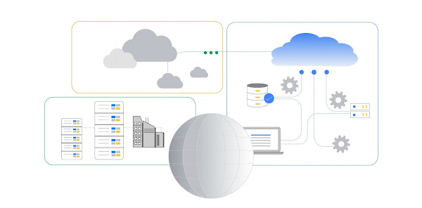 cross-cloud network image