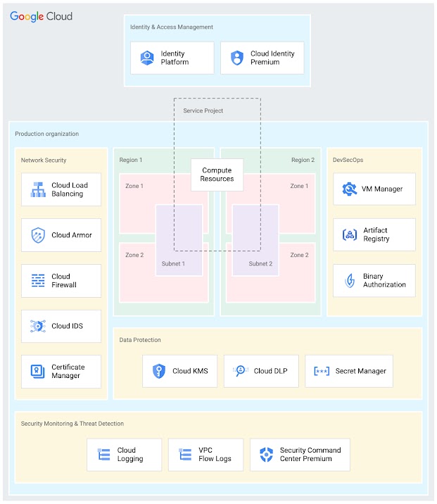 Security suite overview