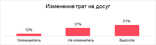 Что такое экономика опыта и ее влияние на российский бизнес