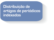 Distribuição de artigos de periódicos indexados entre 2007 e 2017 por país de afiliação na AL&C