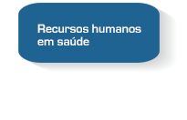 Produção científica em Recursos Humanos em Saúde