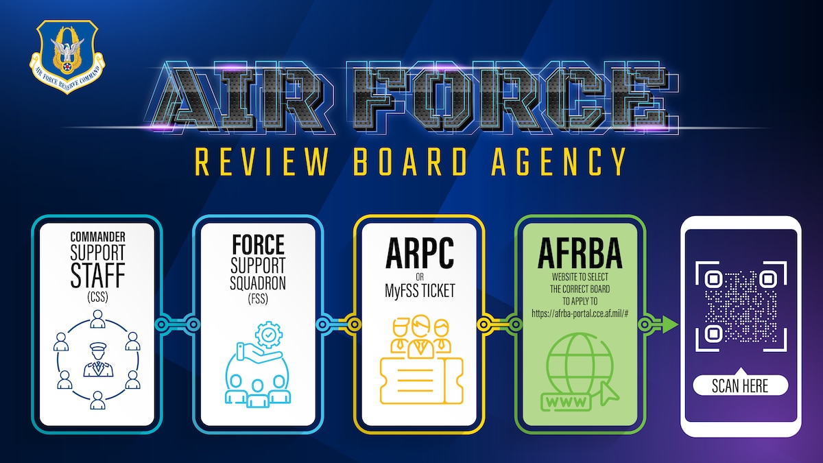 Air Force Review Board Agency graphic.