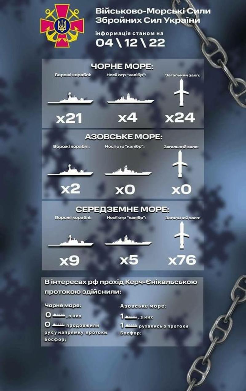 Корабли, которые находятся на боевом дежурстве, по состоянию на 4.12.22. / ВМС ВСУ