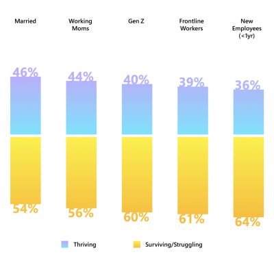 Infographic