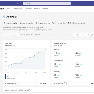 Screenshot shows detailed analytics of a users impact across Viva Engage