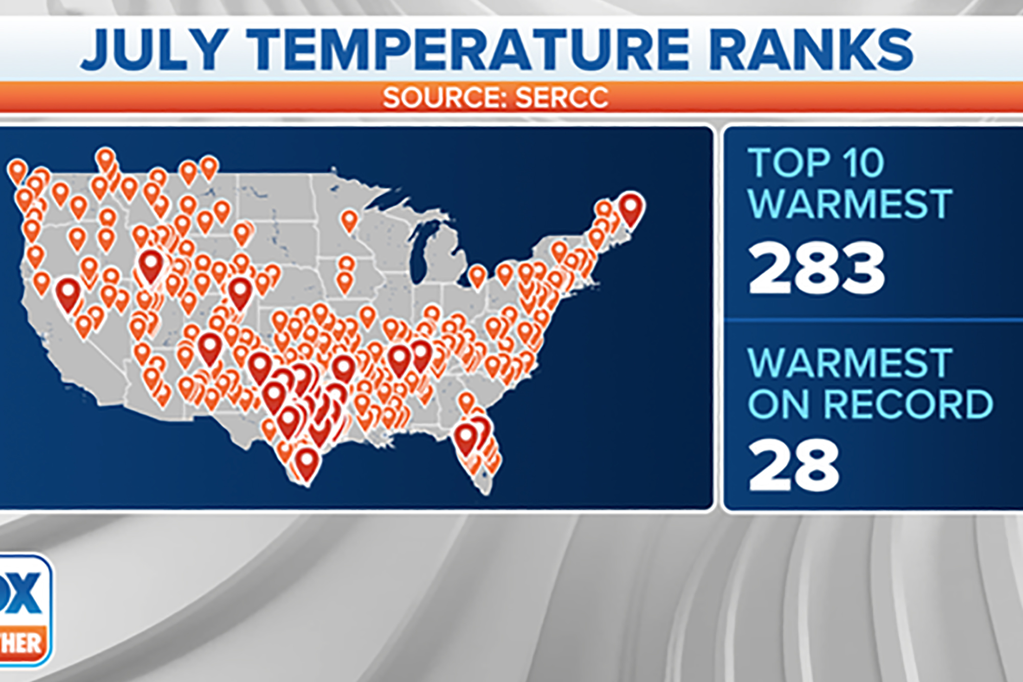 Twenty-eight cities across America recorded their hottest July temperatures.