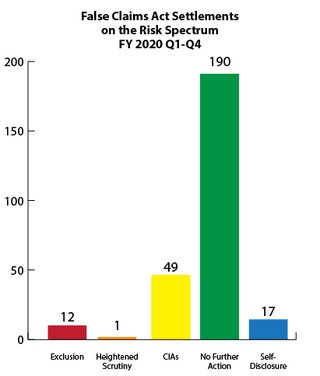 Updated Risk Spectrum for 2020 Quarters 1 through 4