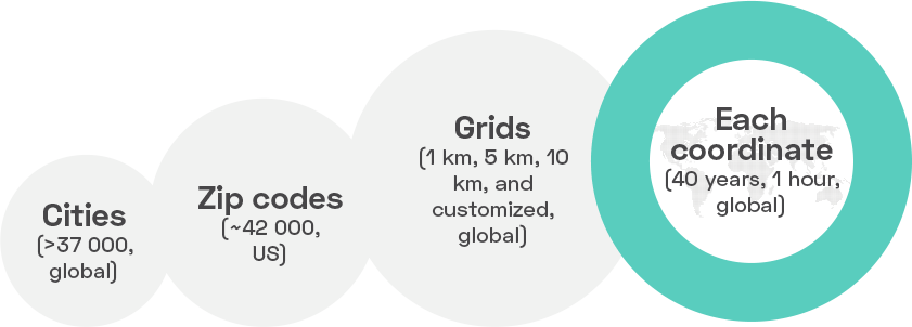 weather data