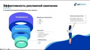 Лекция «Что такое programmatic и как с ним работать»