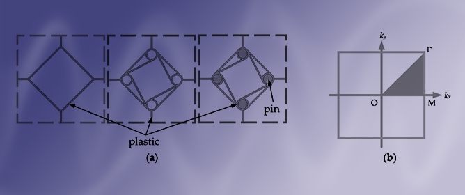 Collaborative Design of Static and Vibration Properties of a Novel Re-Entrant Honeycomb Metamaterial