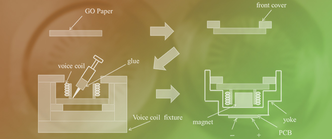 Fabrication and Characterization of Diaphragm Headphones Based on Graphene Nanocomposites