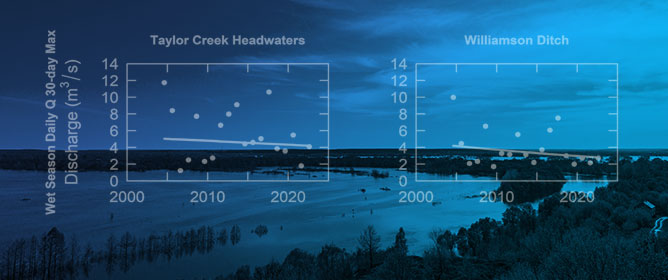 Nutrient Management and Trends in Lake Okeechobee Catchments