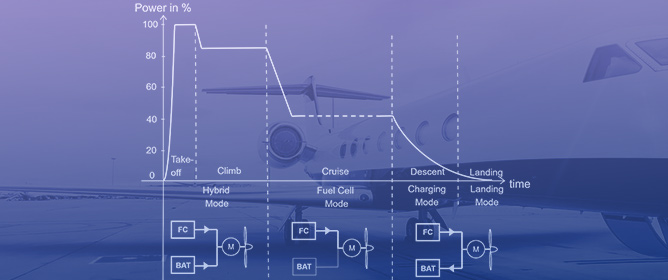 Switching Logic for a Direct Hybrid Electric Powertrain