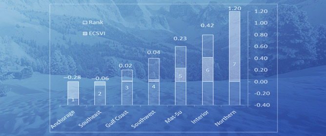 Extremely Cold Climate and Social Vulnerability in Alaska: Problems and Prospects