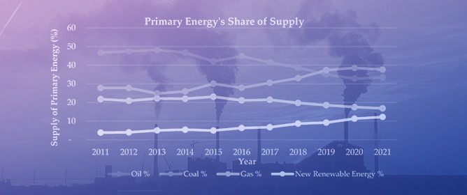 Reducing Fossil Fuel Dependence and Exploring Just Energy Transition Pathways in Indonesia Using OSeMOSYS (Open-Source Energy Modelling System)