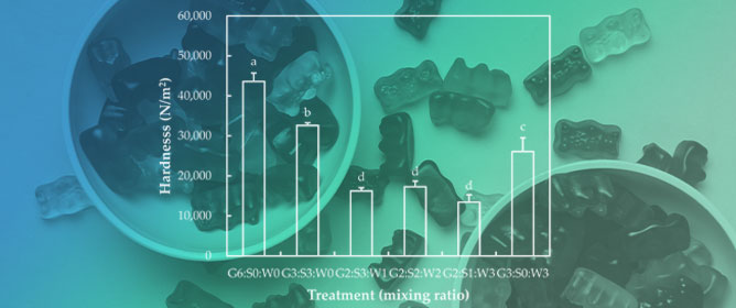 Physicochemical Properties of Mixed Gelatin Gels with Soy and Whey Proteins