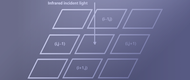 A Novel Eye Hole Method for the Crosstalk Test of Small Element Infrared Focal Plane Arrays