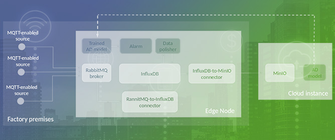 IoTwins: Implementing Distributed and Hybrid Digital Twins