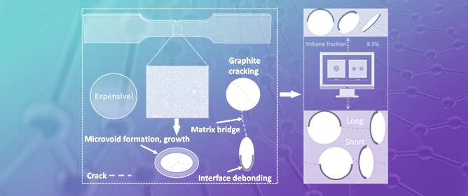 Microstructure-Based CZE Model for Crack Initiation and Growth in CGI: Effects of Graphite-Particle Morphology and Spacing