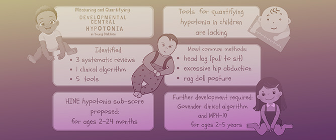 Identifying and Evaluating Young Children with Developmental Central Hypotonia: An Overview of Systematic Reviews and Tools