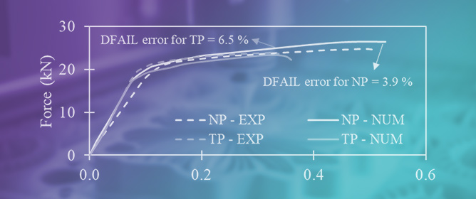 Machine Learning-Assisted Characterization of Pore-Induced Variability in Mechanical Response of Additively Manufactured Components