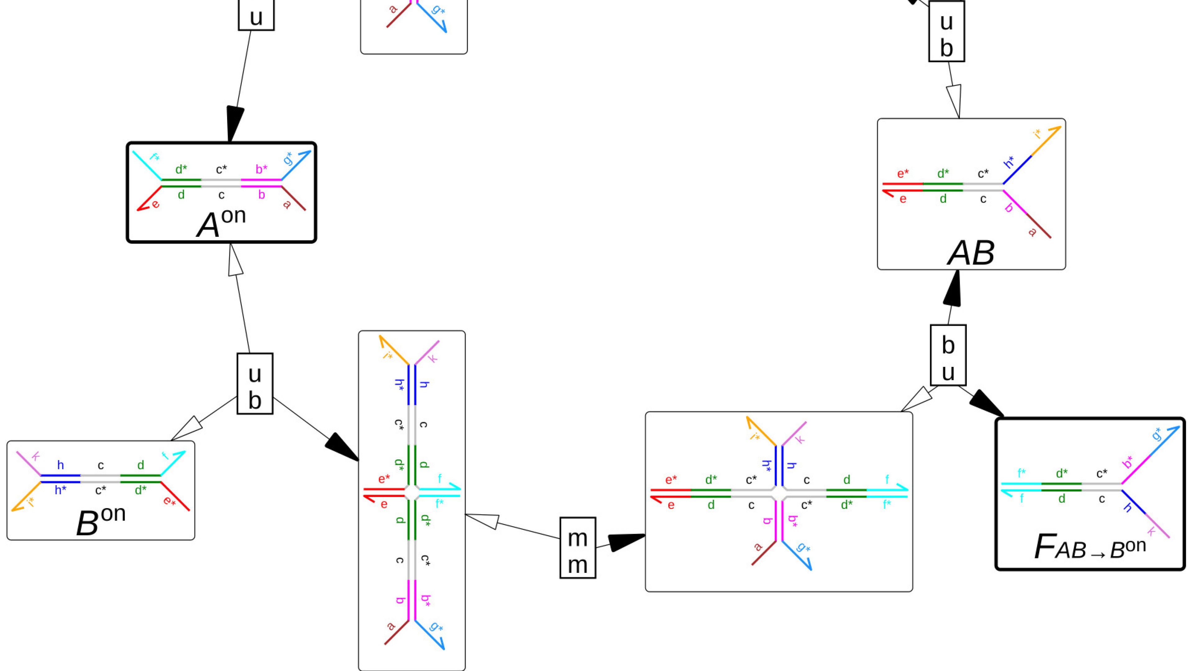 Implementing Non-Equilibrium Networks with Active Circuits 