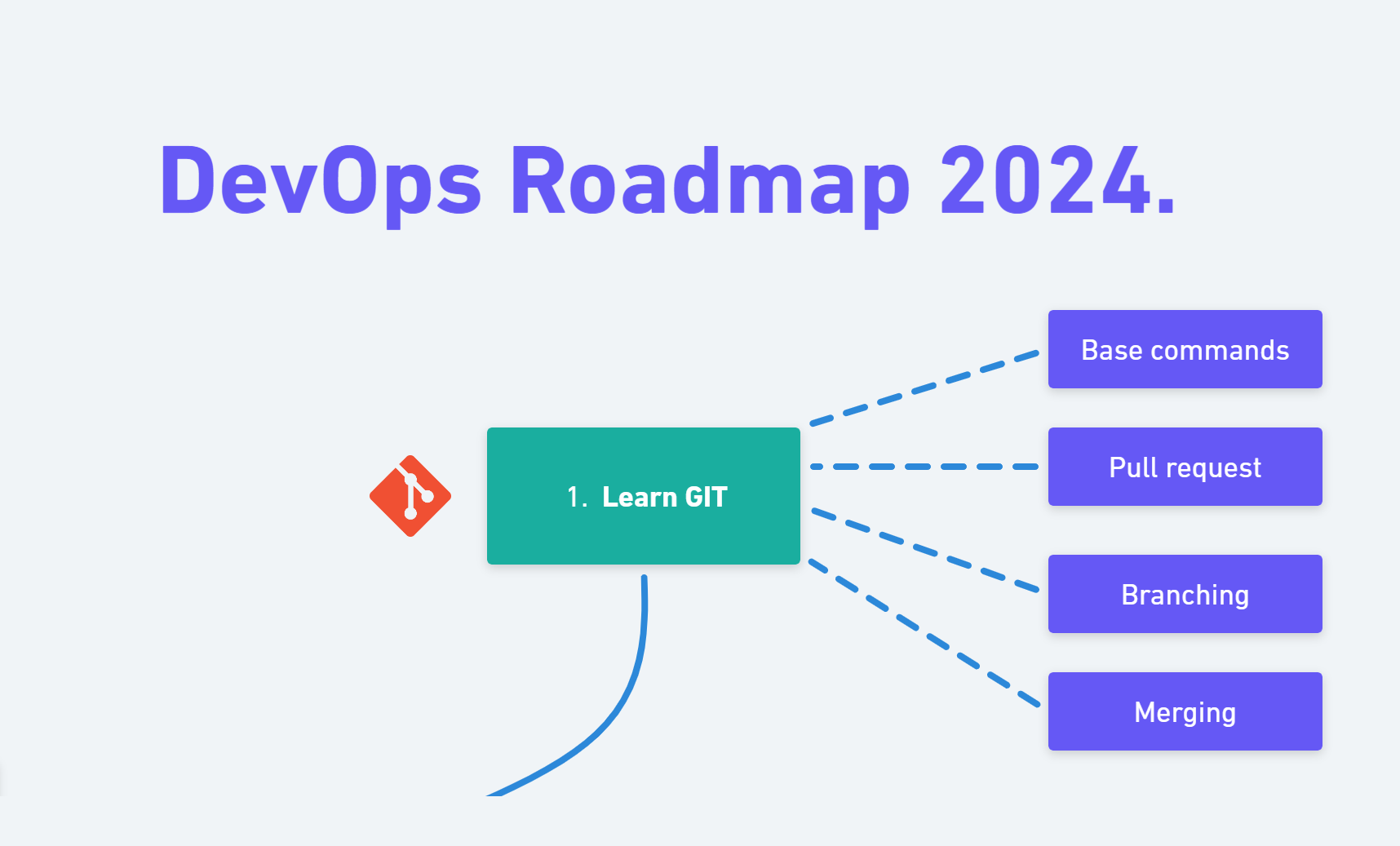 DevOps-Roadmap