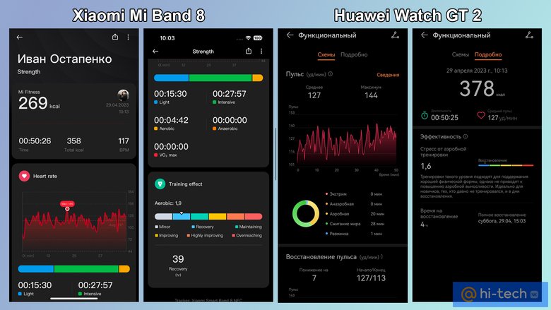 Сравнение показателей тренировки с Huawei Watch GT 2