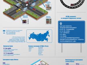 Интеллектуальные транспортные системы в России