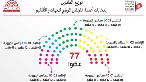 انتخابات مجلس الجهات والأقاليم في تونس