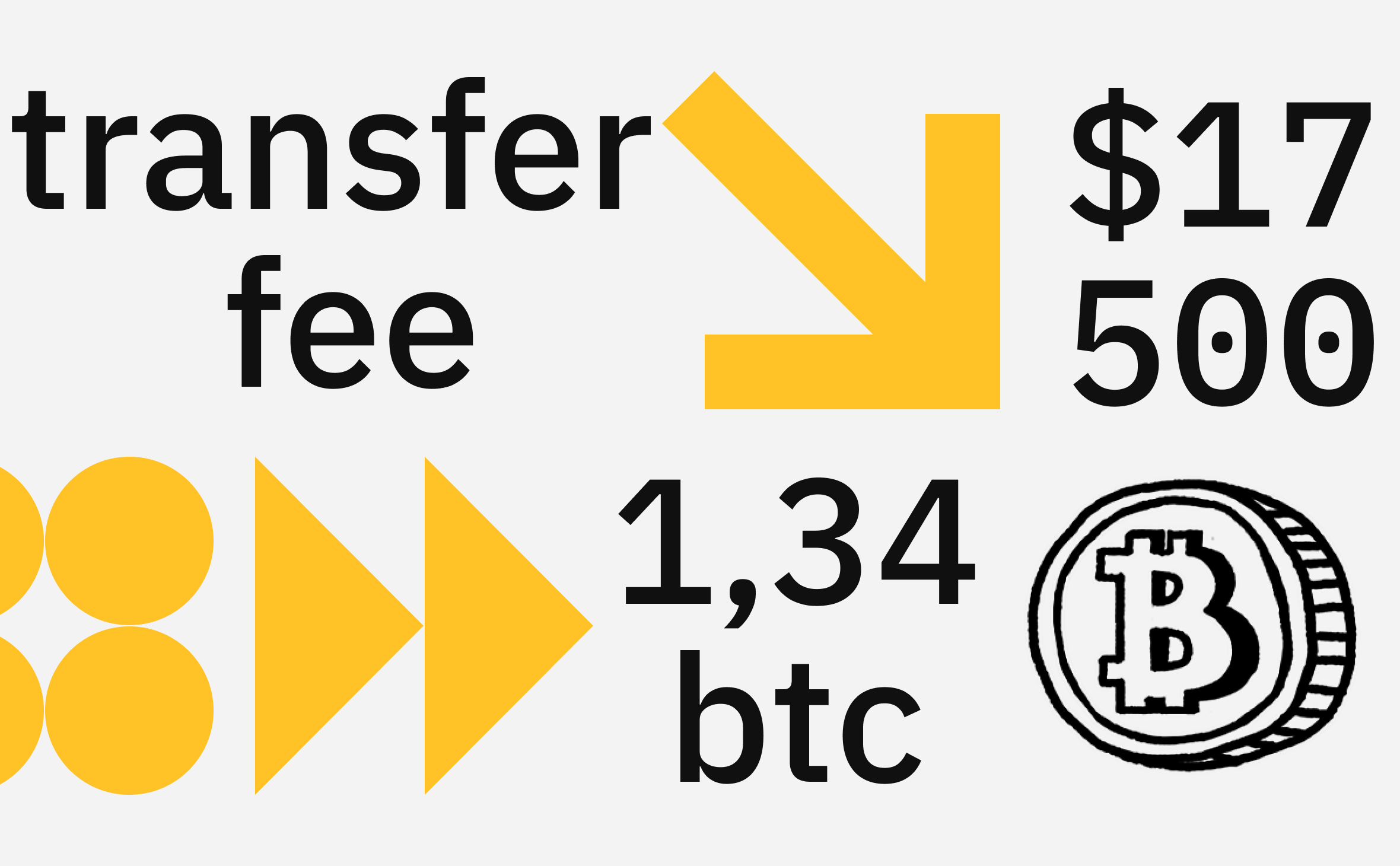 Пользователь заплатил более $17 тыс. за перевод 1,34 биткоина