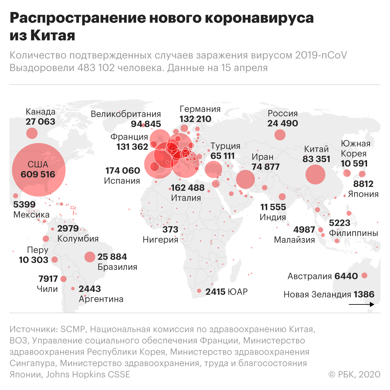 «Дочка» АФК «Система» разработала экспресс-тест на коронавирус