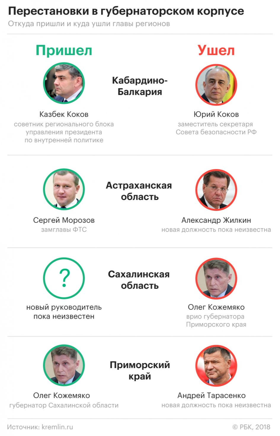 Единоросс Кожемяко пойдет на выборы губернатора Приморья самовыдвиженцем