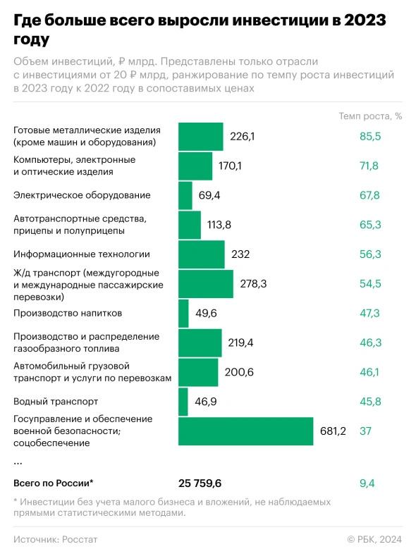 Фото:РБК