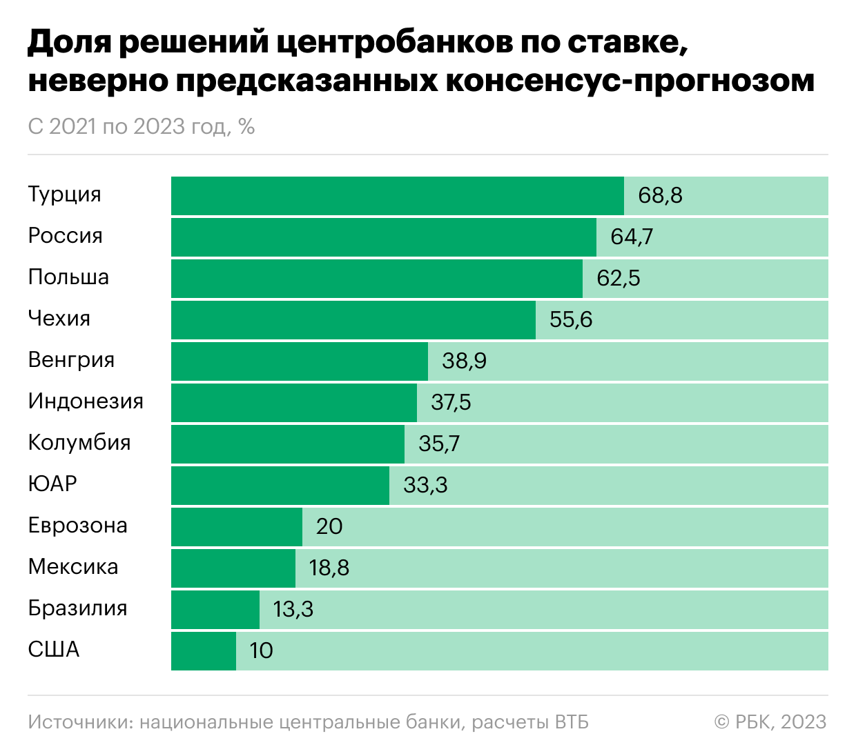 «Ложный друг аналитика»: как приблизить прогнозы ЦБ к реальности