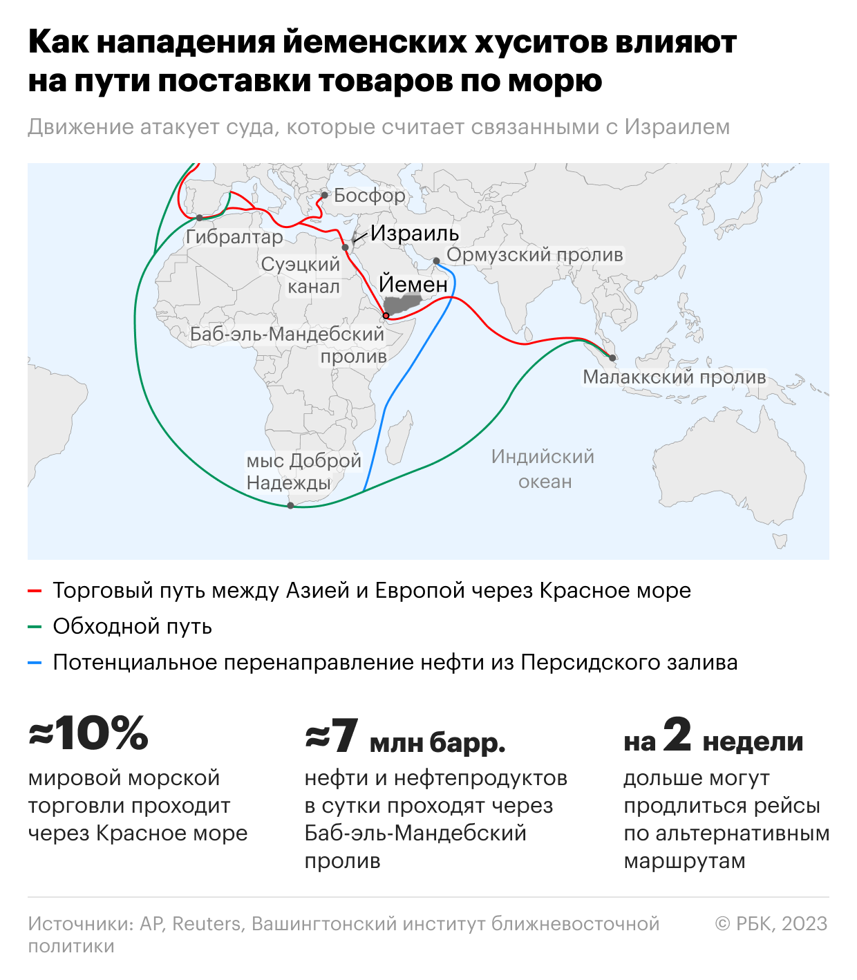 Politico сообщила о «косвенном финансировании» йеменских хуситов Китаем