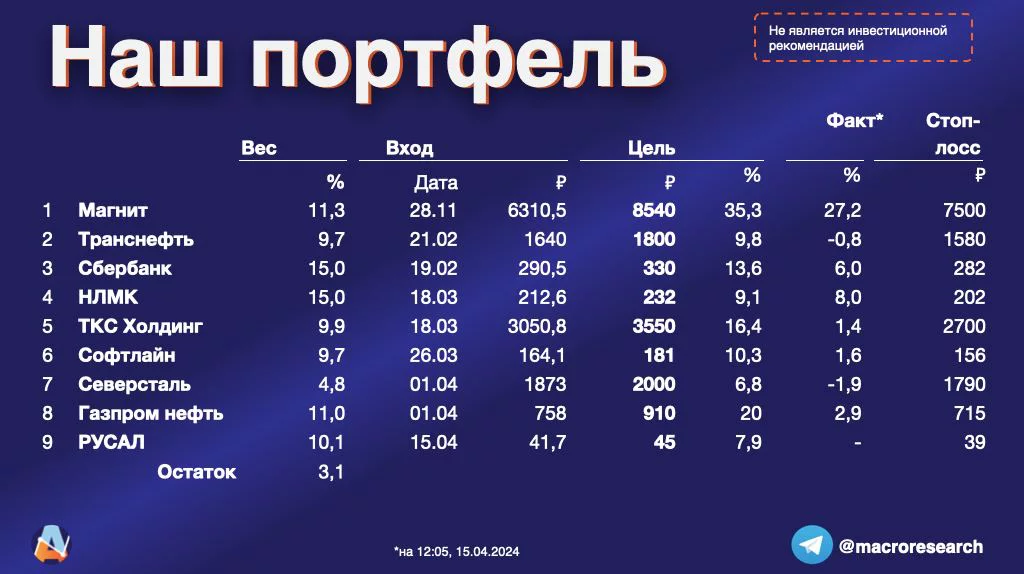 <p>Состав модельного портфеля от аналитиков ПСБ на 15 апреля 2024 года</p>