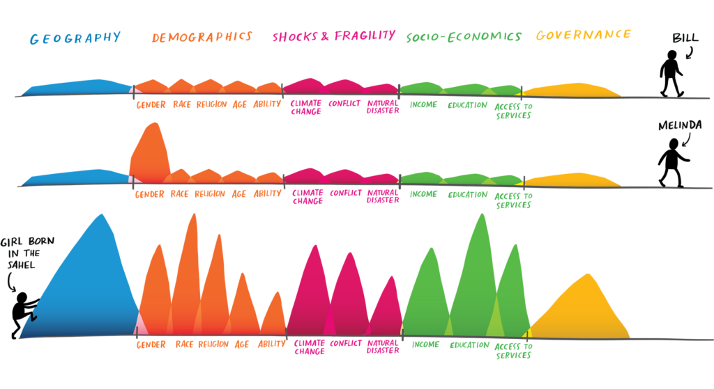 Main illustration produced by Graphicacy for the Gates Foundation Goalkeepers Report