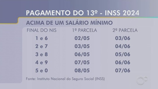INSS libera primeira parcela do 13° para quem ganha mais de um salário mínimo - Programa: TEM Notícias 2ª Edição – Sorocaba/Jundiaí 