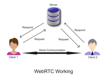 WebRTC working process