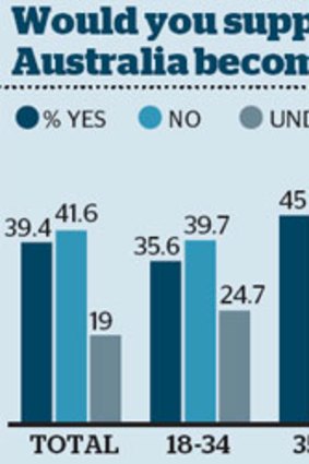 Source: Fairfax-Reachtell Poll.