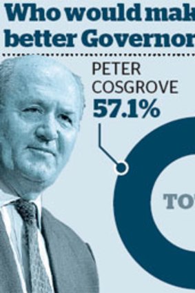 Poll conducted by phone, 6–7.30pm, Thursday January 30, 2014. Sample size: 2,146. Margin of error: +/- 2.1%.