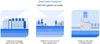 An infographic illustrates how much water it takes to operate the average Google data center in a day. It takes 450,000 gallons of water to water 17 acres of turf lawn grass once, grow cotton for and manufacture 160 pairs of jeans, or supply 1,250 single family Californian homes for one day.