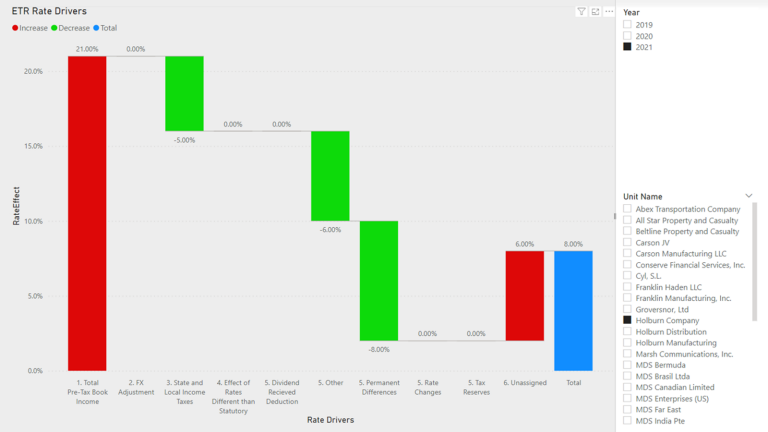 ONESOURCE Dashboard