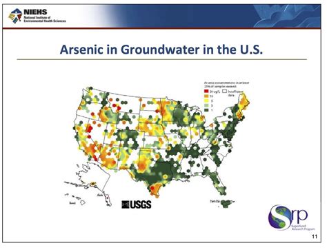 Arsenic Groundwater